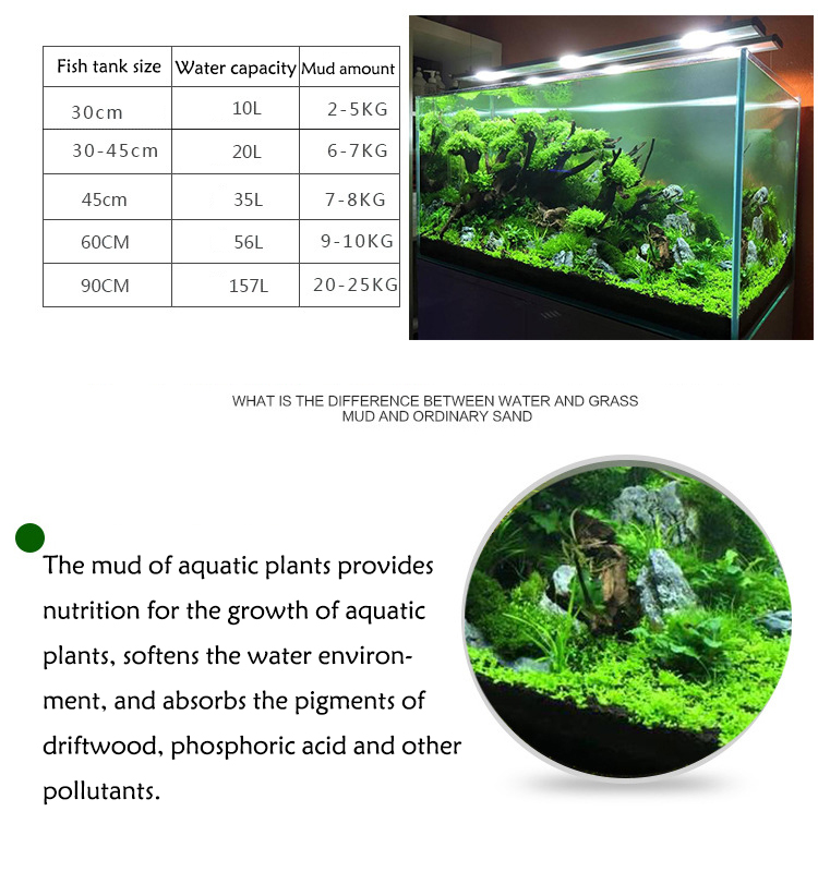 نباتات أحواض السمك ، التربة ،  - مراجعة Fish Tank Gravel وسعره