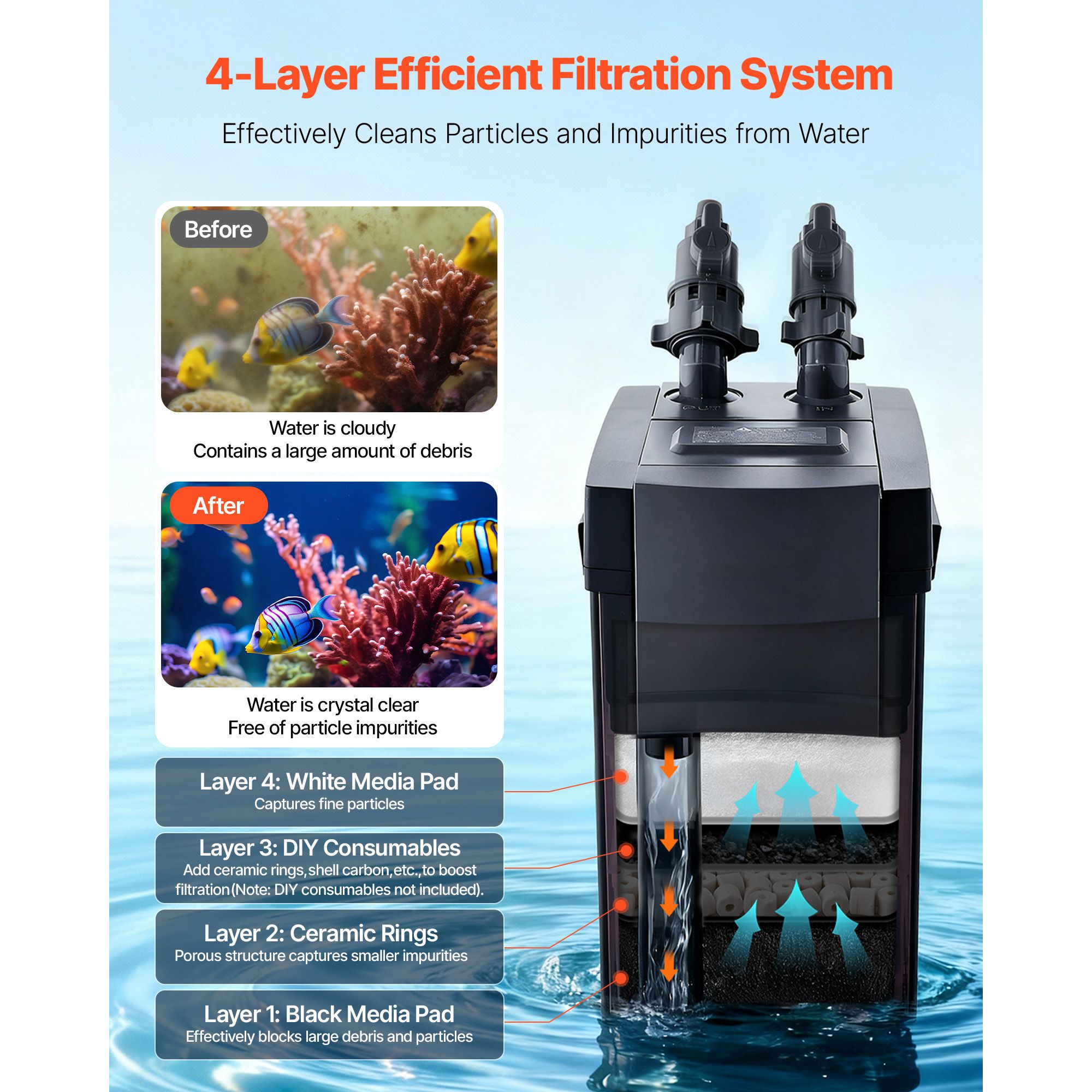 فلتر خارجي 396GPH، فلتر حوض أس - مراجعة Aquarium Pump وسعره